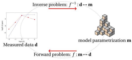 3D inversion structure