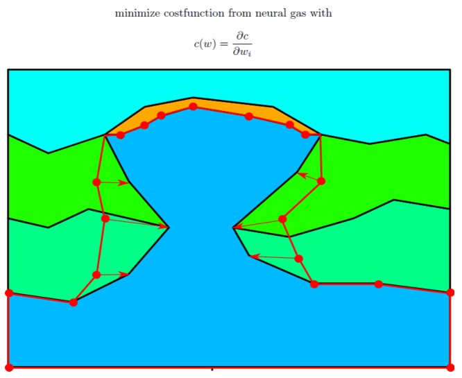 Minimize cost function