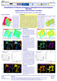 Classification of induction anomalies in helicopter-borne electromagnetic data sets